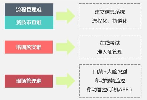 大唐思拓外包工程一体化管控解决方案 助力企业实现外包全面精准管理