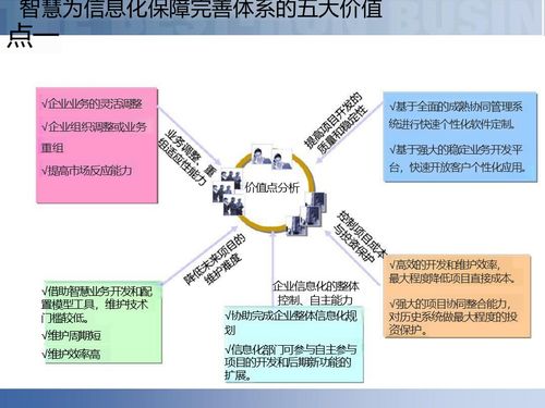 供应链数字化 智慧工厂与智能制造供应链解决方案深度解读