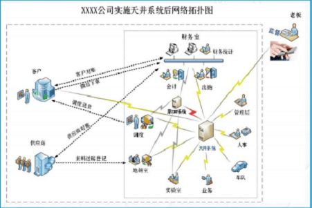 企业管理软件实施的四重难关，你曾跨越几重？
