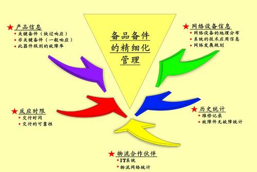 精细化管理在企业管理咨询中的应用解析