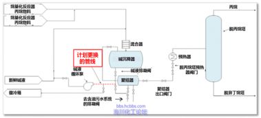 CSB经典案例分析 delaware炼油厂工艺设备维护作业准备过程中闪火事故
