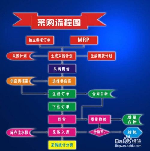 餐饮企业食品采购索证索票管理制度解析