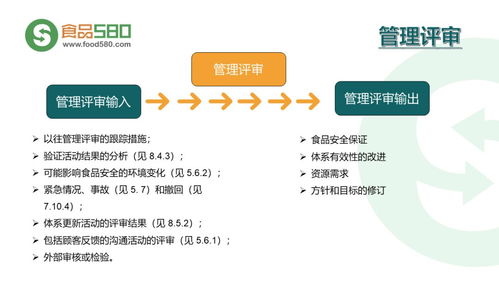 为何食品安全管理体系至关重要？\n- 内容 列举近年餐饮行业食品安全事件数据百分比（如77%的消费者看到评价会影响选择）。强调管理体系可降低风险并提升企业声誉与效率。\n- 视觉建议 *用气泡图展示消费者信任与安全体系的直接关系*。\n\n第二部分 食品安全管理体系的五大核心理念\n1. *目标导向评估* 正文需强调HACCP和135健康链搭建带来的结果闭环。使用圆柱百分比统计示例逐步对比作业。例如全链源头审核必须使用的测油湿探头\n截止?抓关键控制点手动检查一次标准化节省一小时等要采用优化前的圆括号图示