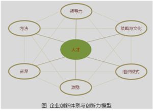 企业创新体系建设 方法论·实践路径与上海智栈的赋能逻辑