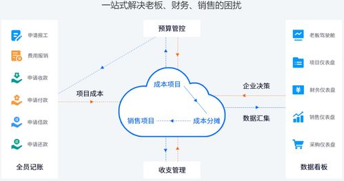 业财一体化为何是企业经营管理重中之重