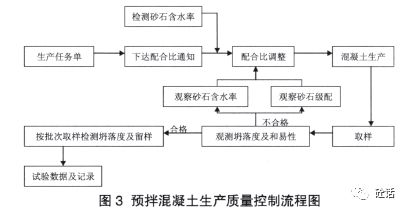 商品混凝土企业内部试验室管理策略