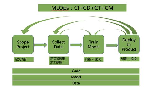 星策社区 FeatureStore Meetup V2 回顾 企业数据管理的新范式