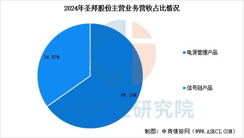 2025年中国电源管理芯片行业市场前景预测研究报告
