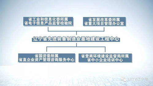 改革进行时 省先进装备制造业基地建设工程中心挂牌成立，企业管理咨询助力产业升级